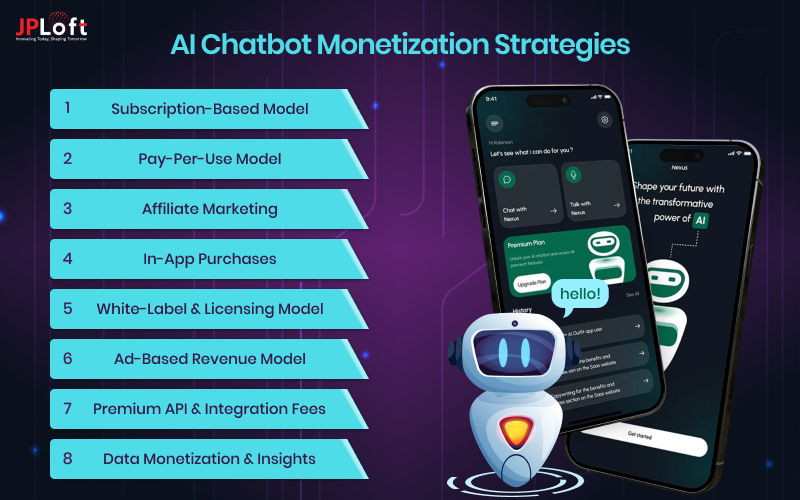 AI Chatbot Monetization Strategies